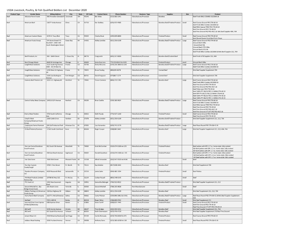 LPF Qual Bidders List