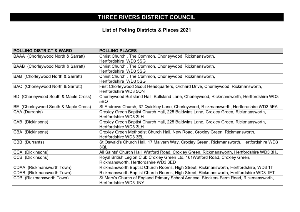 Polling Station List