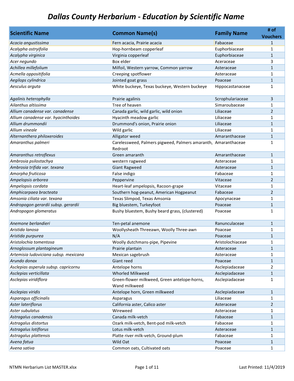 NTMN Herbarium List MASTER.Xlsx Page 1 of 11 Last Printed: 11/4/2019 Dallas County Herbarium - Education by Scientific Name