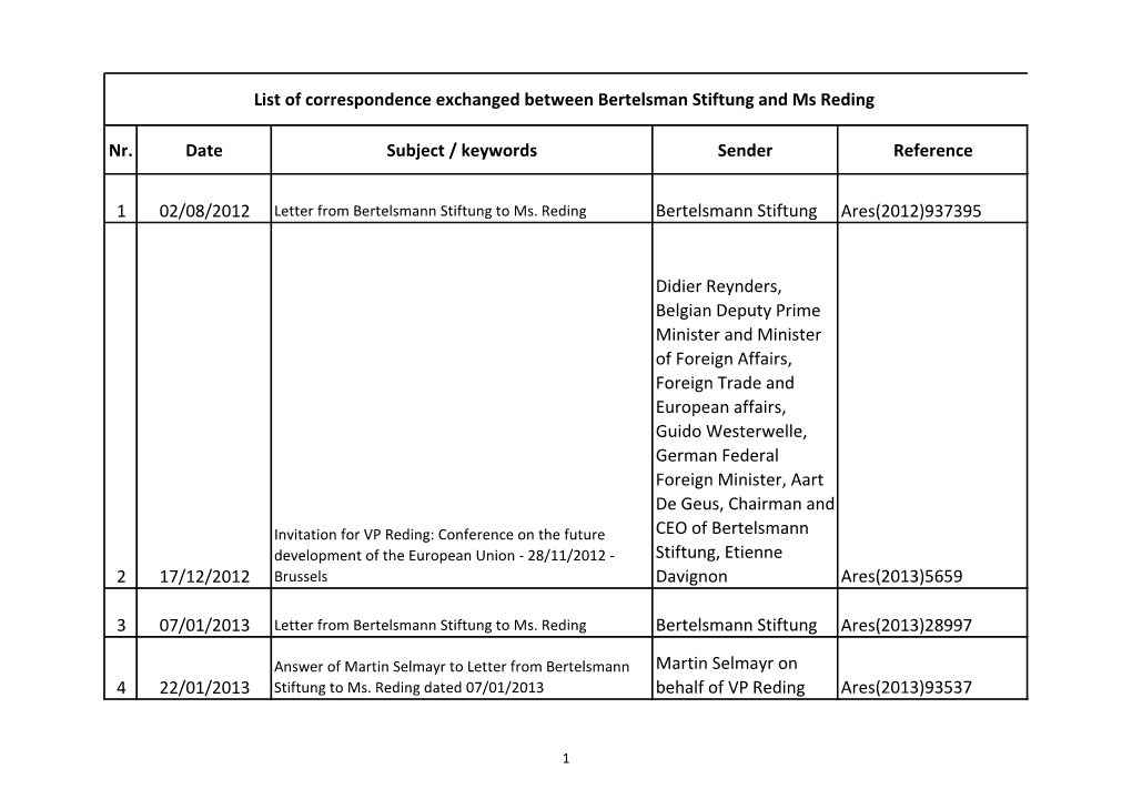 Nr. Date Subject / Keywords Sender Reference 1 Bertelsmann Stiftung