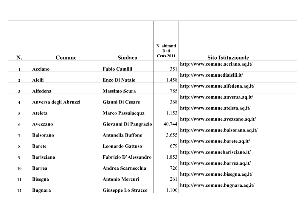 Assemblea Dei Sindaci