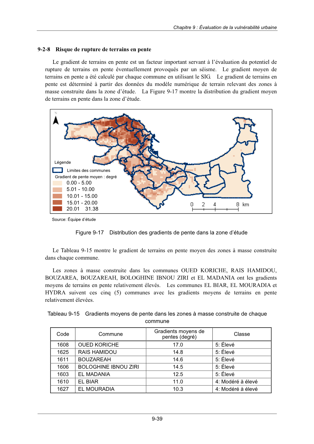 9-2-8 Risque De Rupture De Terrains En Pente Le Gradient De Terrains En Pente Est Un Facteur Important Servant À L'évaluatio