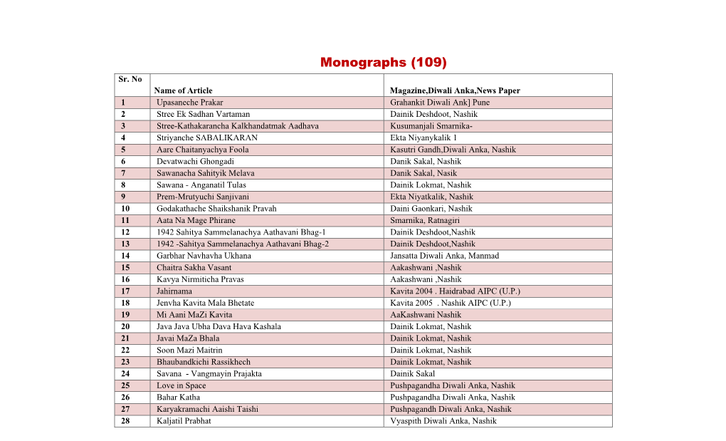 Monographs (109) Sr