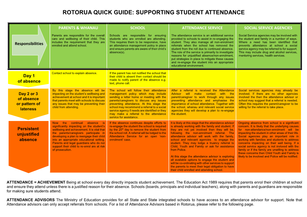 Supporting Student Attendance