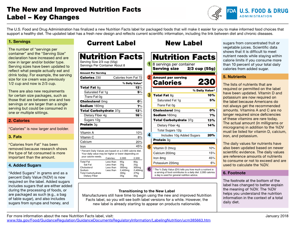 The New and Improved Nutrition Facts Label – Key Changes