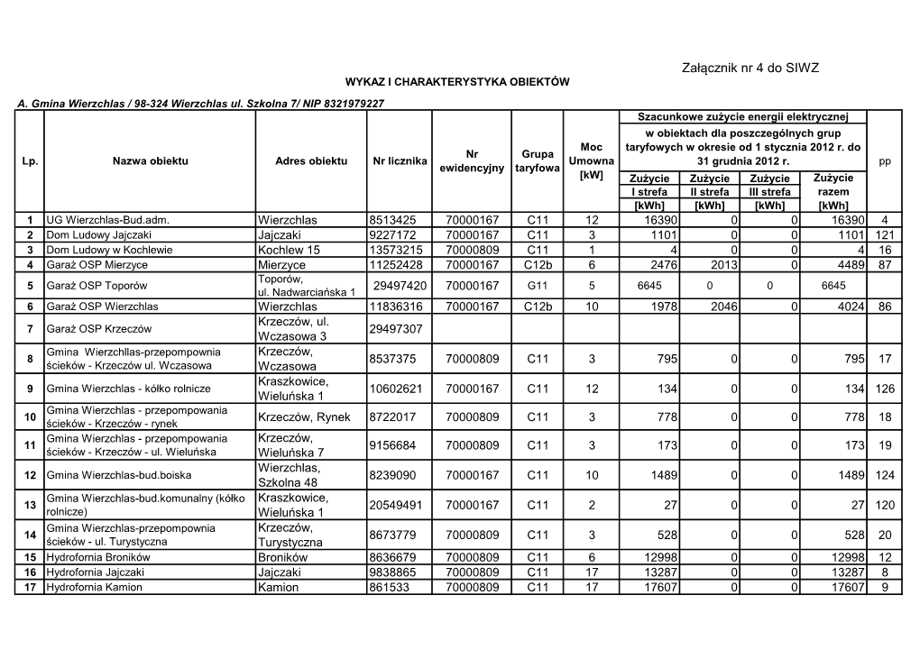 Załącznik Nr 4 Do SIWZ WYKAZ I CHARAKTERYSTYKA OBIEKTÓW