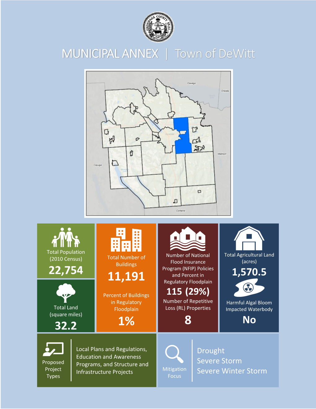 MUNICIPAL ANNEX | Town of Dewitt