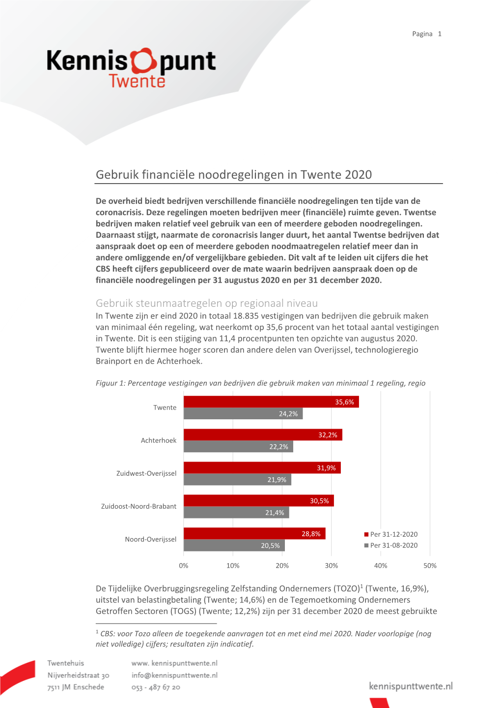 Gebruik Financiële Noodregelingen in Twente 2020