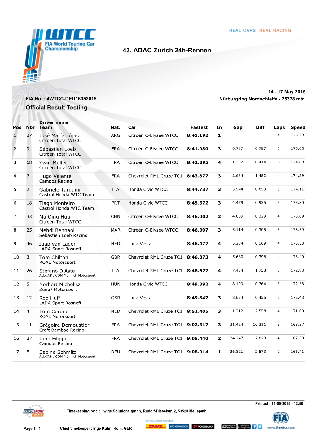 43. ADAC Zurich 24H-Rennen