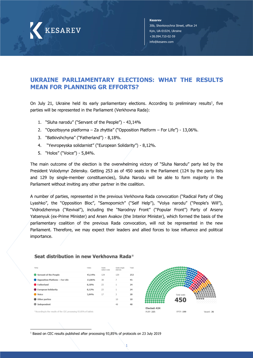 2019 Ukrainian Parliamentary Elections Rusults | Kesarev