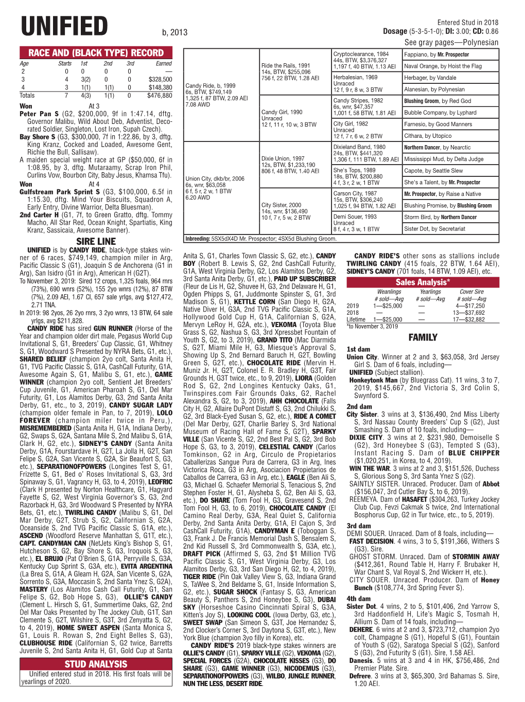 UNIFIED B, 2013 Dosage (5­3­5­1­0); DI: 3.00; CD: 0.86 See Gray Pages—Polynesian RACE and (BLACK TYPE) RECORD Cryptoclearance, 1984 Fappiano, by Mr
