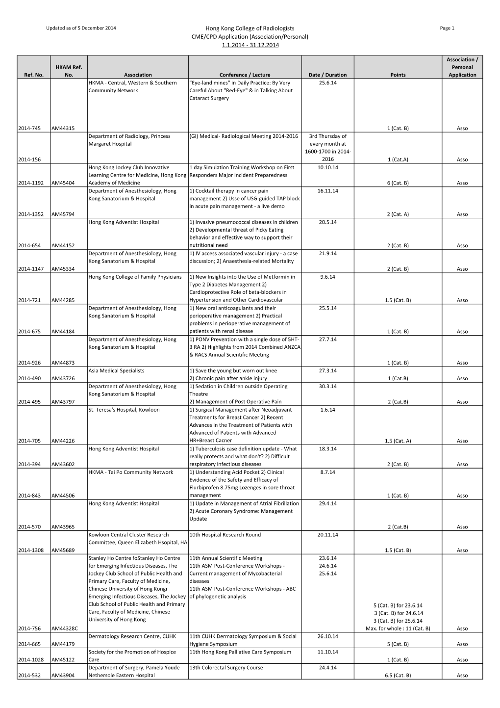 Asso CME Activities 2014 Website Upload