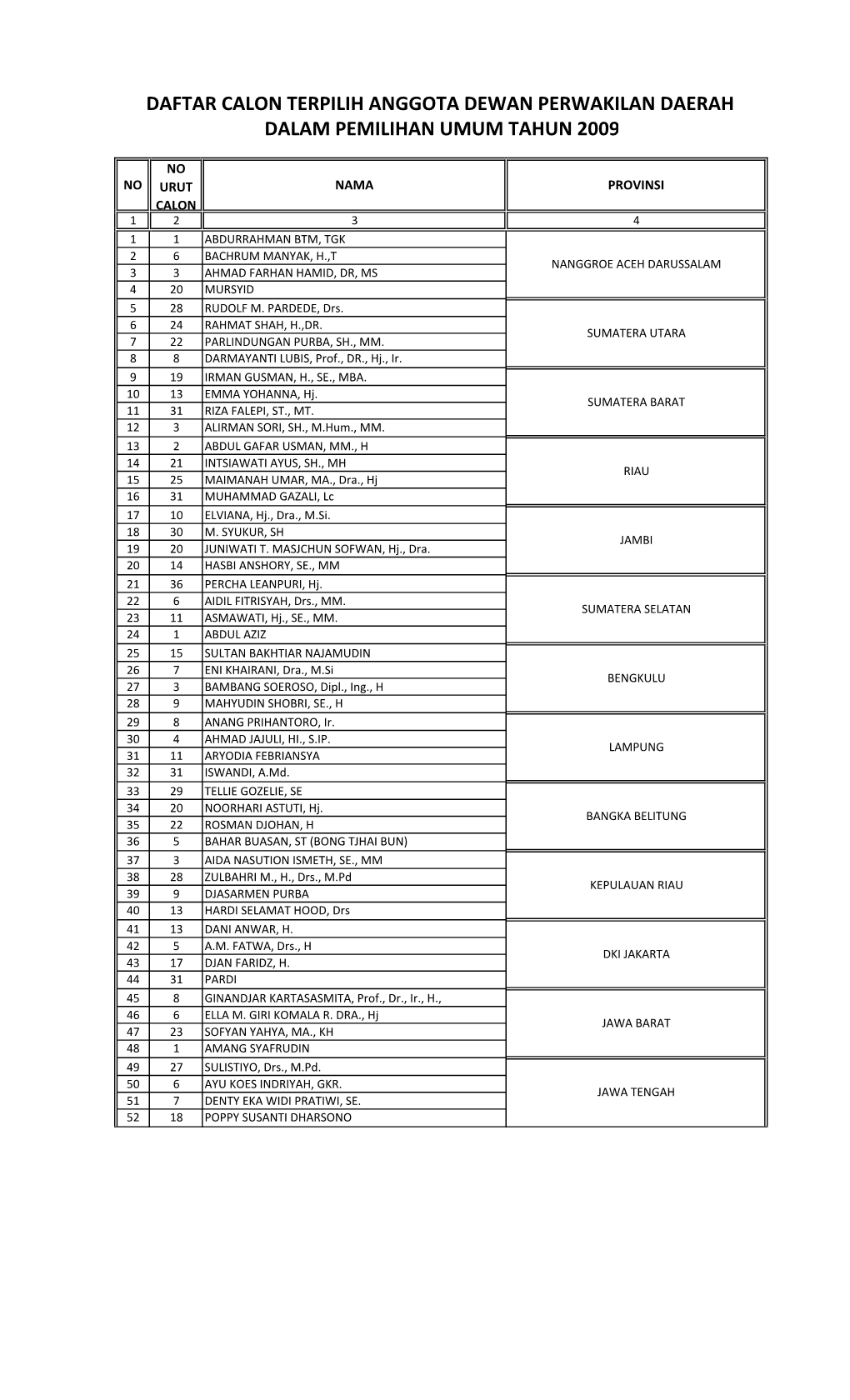 Surat Sekneg(Dpd 2009)