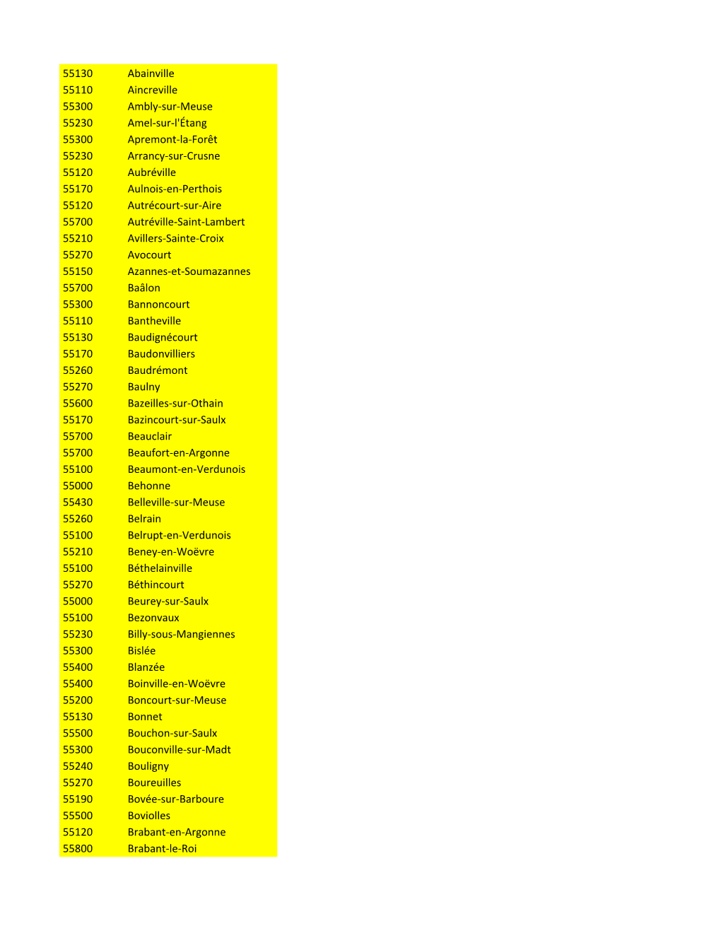 55130 Abainville 55110 Aincreville 55300 Ambly-Sur-Meuse 55230