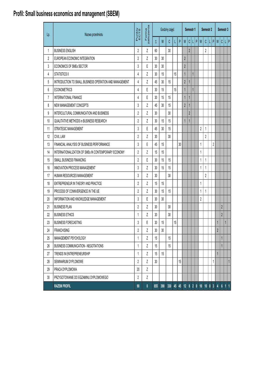 Profil: Small Business Economics and Management (SBEM)