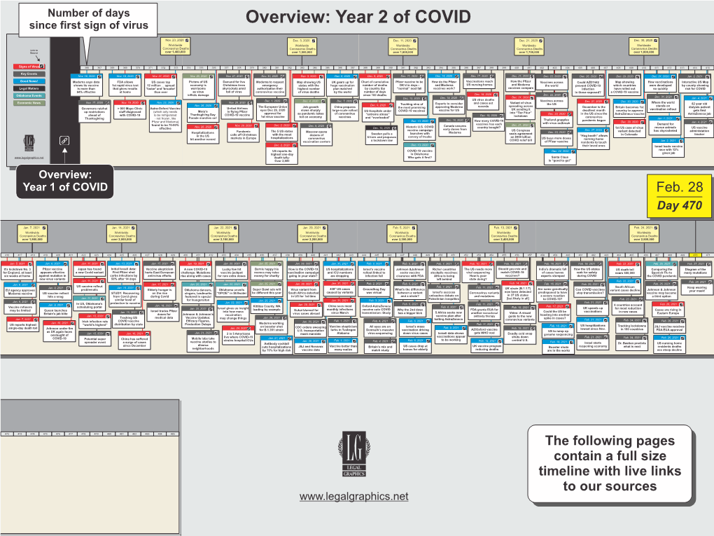 Legal-Graphics' 2-28-21 COVID Timeline