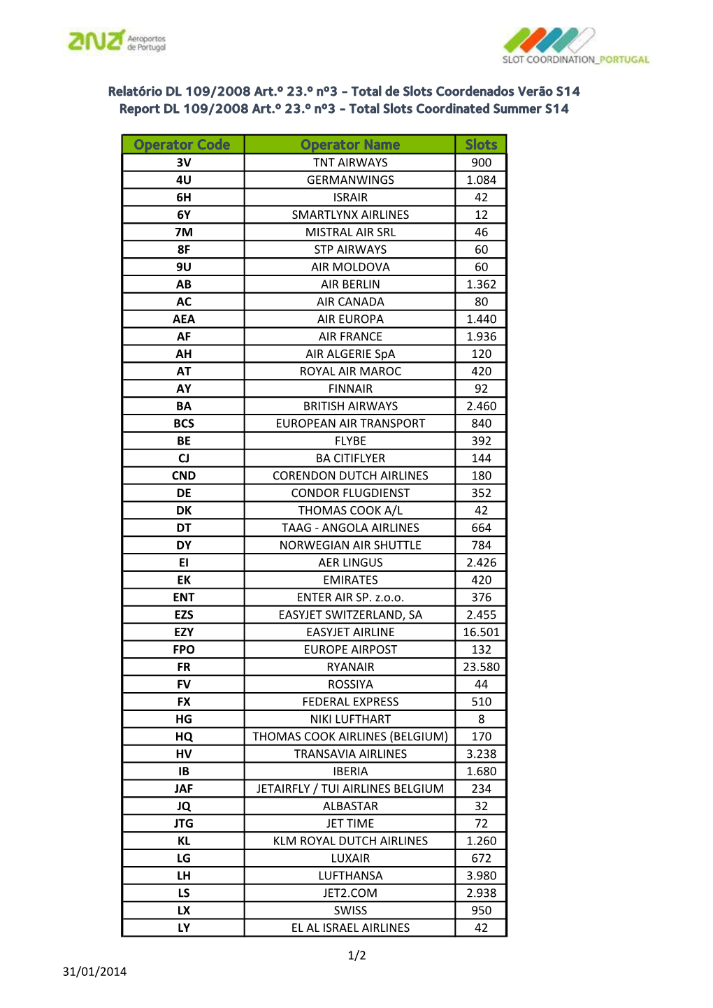 Report Slots Allocated