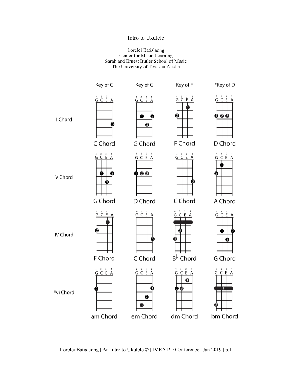 Intro to Ukulele