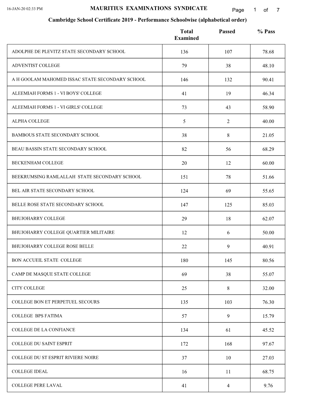 MAURITIUS EXAMINATIONS SYNDICATE Cambridge School Certificate 2019