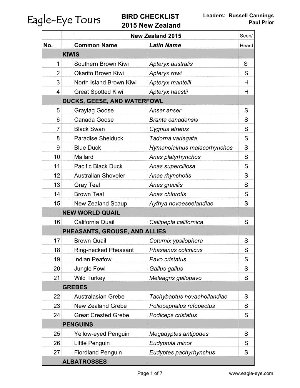 New Zealand 2015 Species List