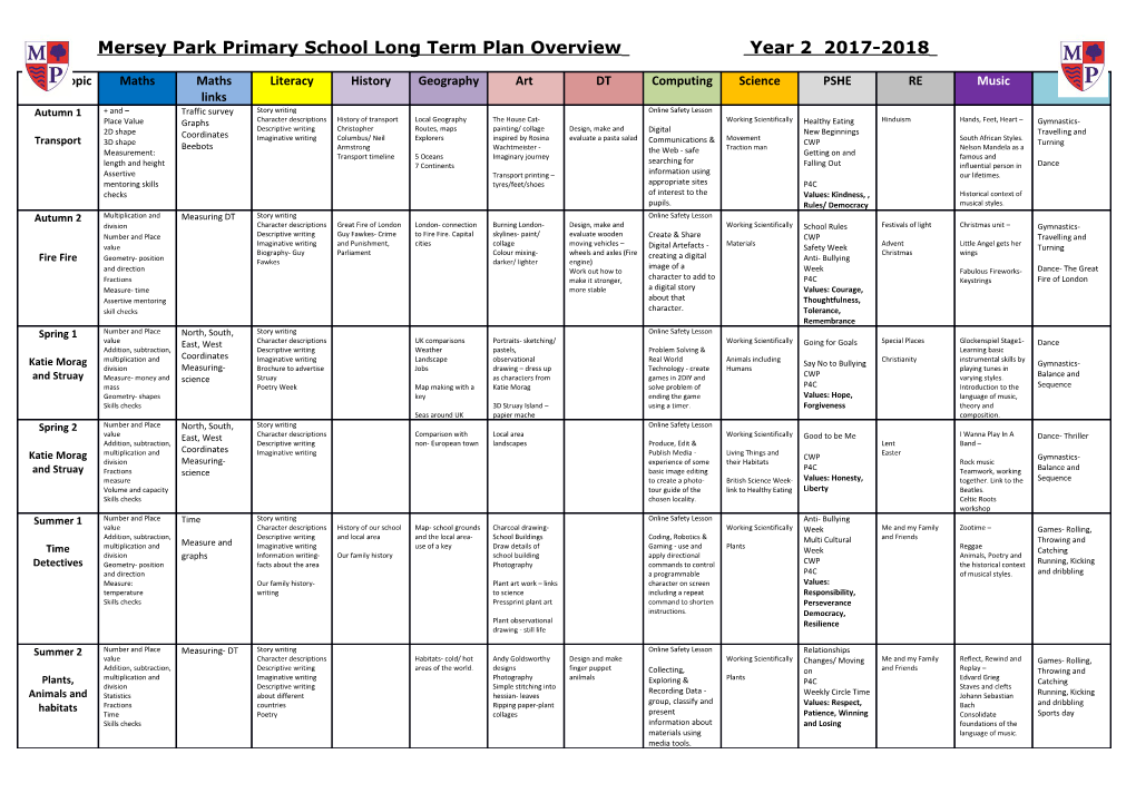 St George S Primary Long Term Plan Overview