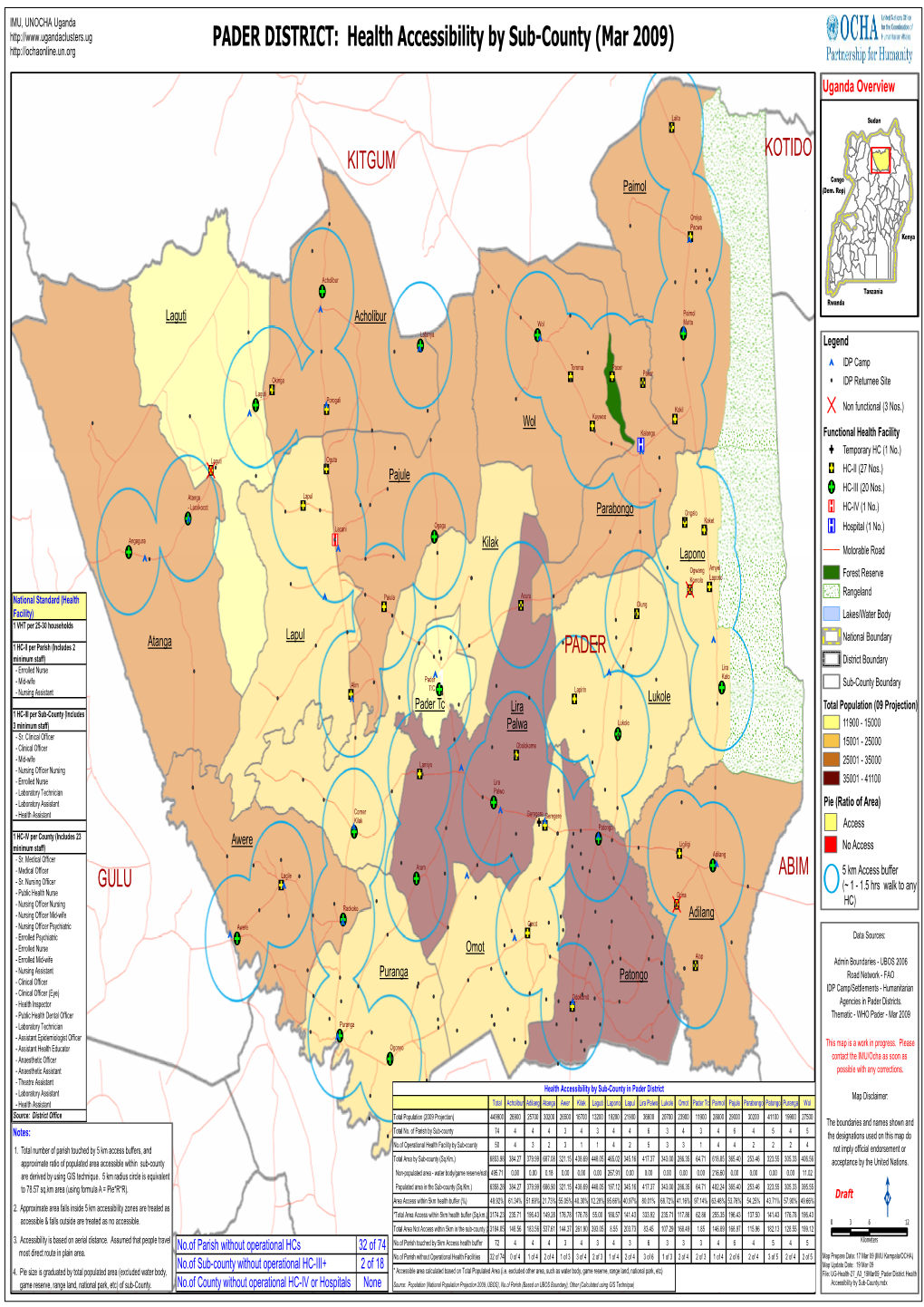 PADER DISTRICT: Health Accessibility by Sub-County (Mar 2009)