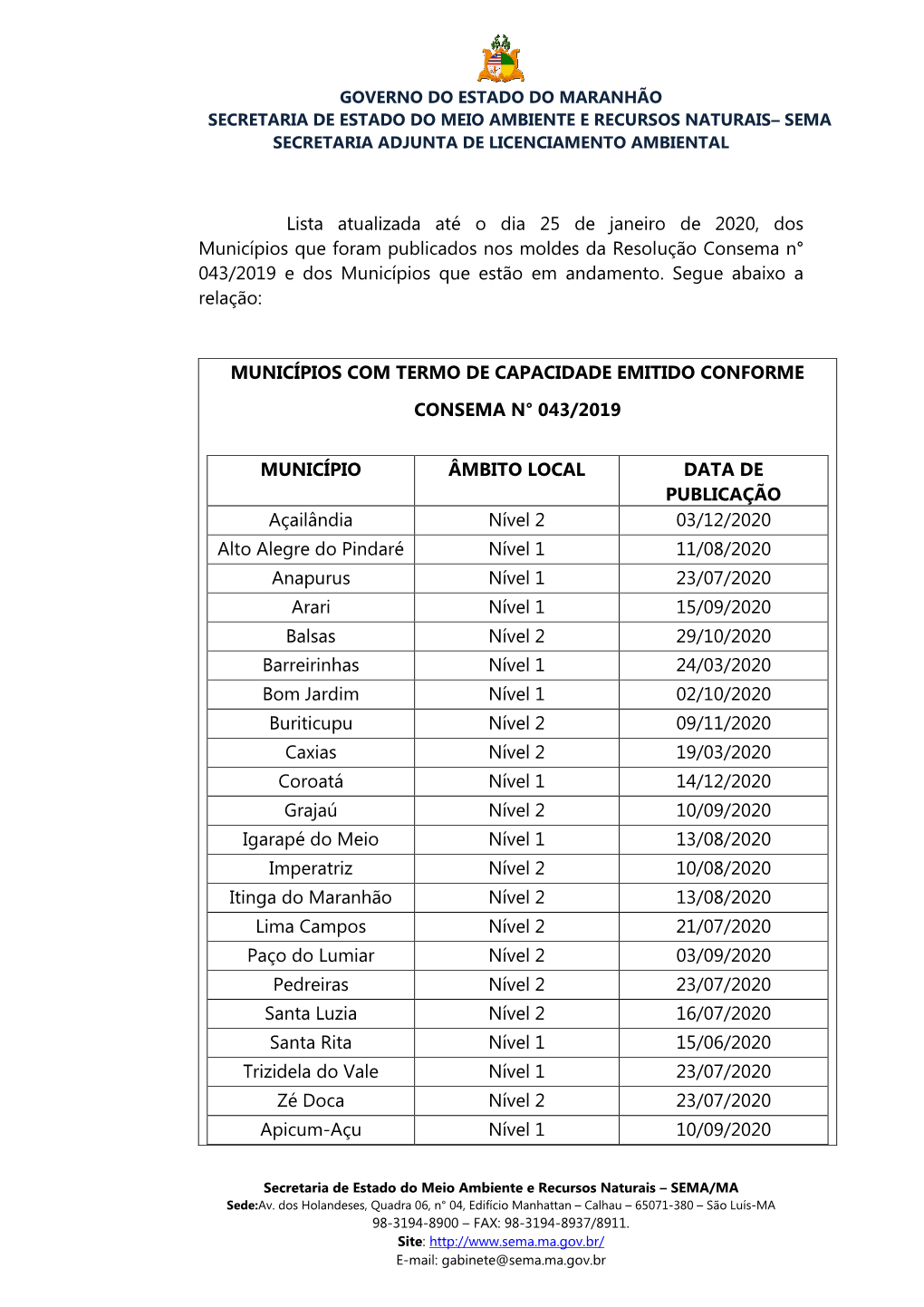 Lista Atualizada Até O Dia 25 De Janeiro De 2020, Dos Municípios