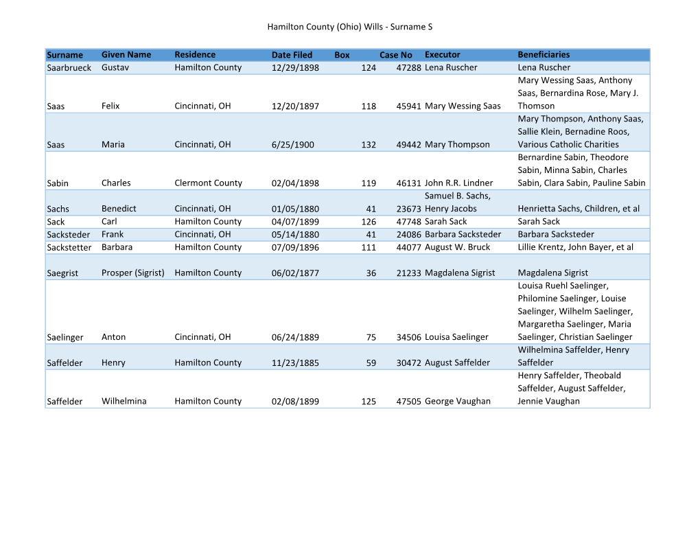 Hamilton County (Ohio) Wills - Surname S