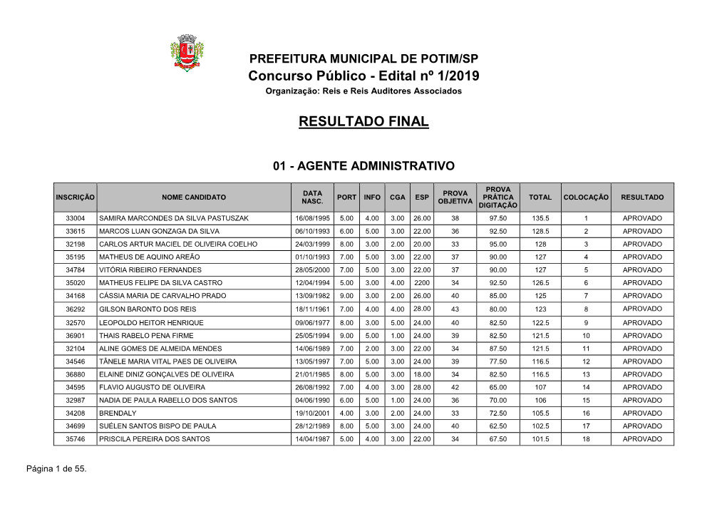 Concurso Público - Edital Nº 1/2019 Organização: Reis E Reis Auditores Associados