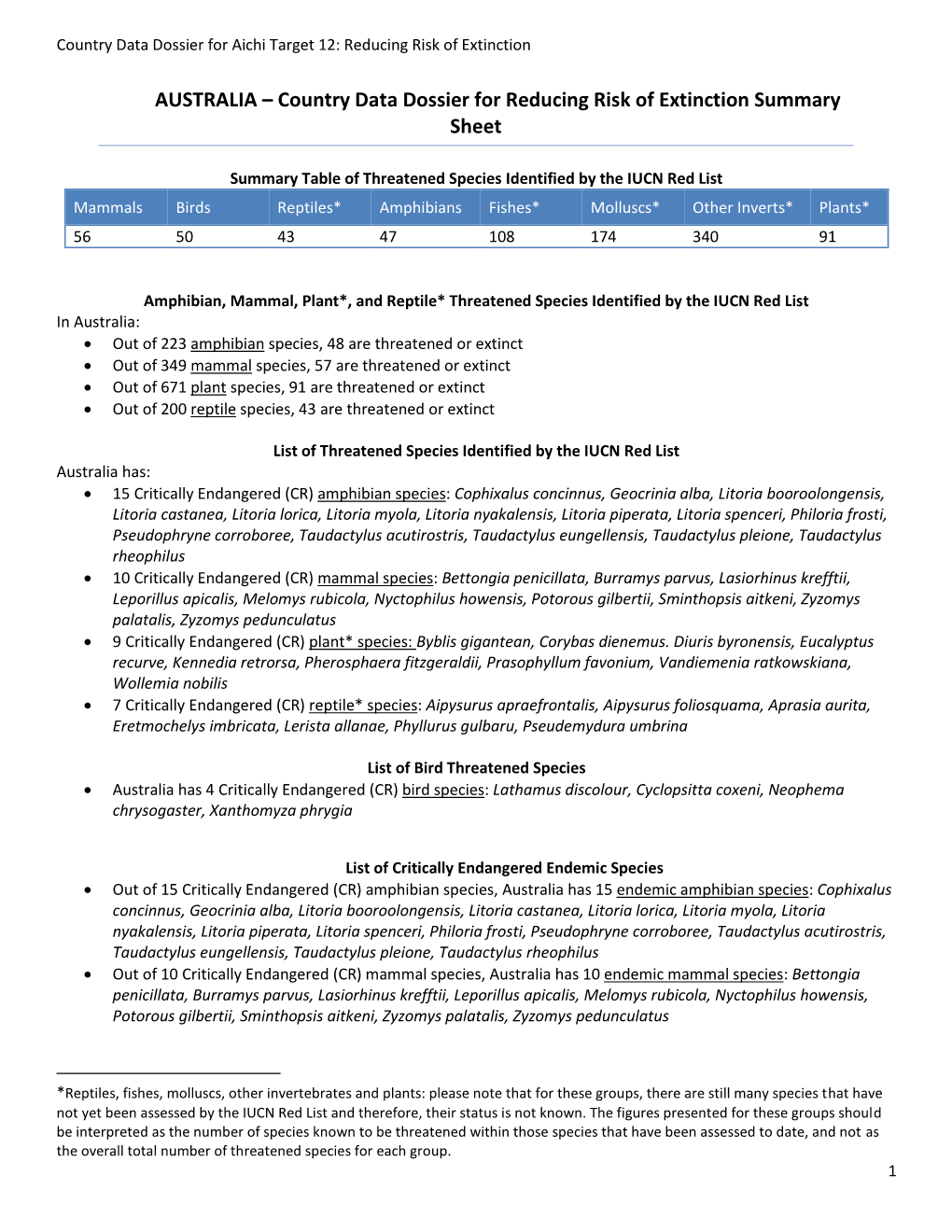 AUSTRALIA – Country Data Dossier for Reducing Risk of Extinction Summary Sheet