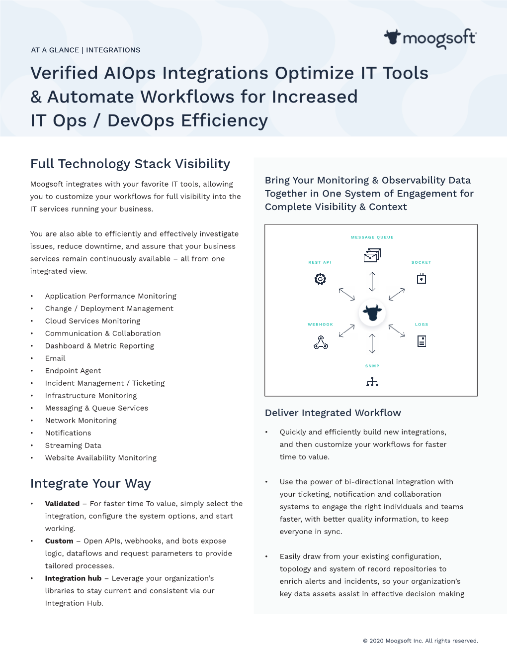 Verified Aiops Integrations Optimize IT Tools & Automate Workflows For