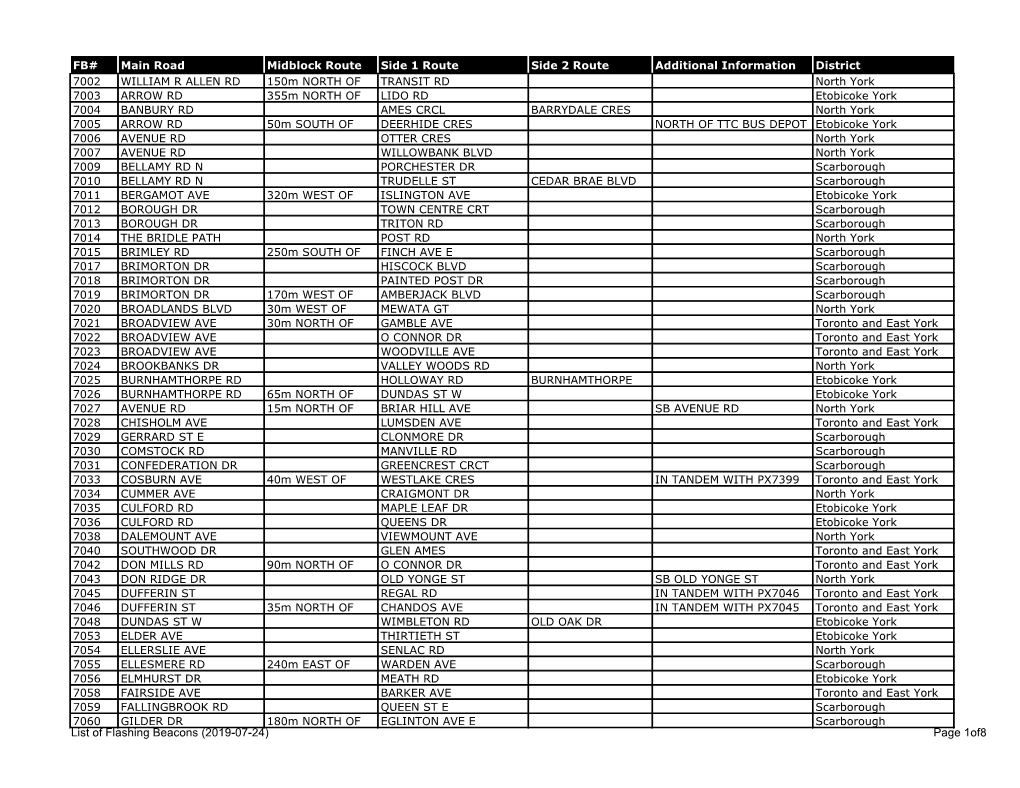 List of Flashing Beacons As of July 24, 2019