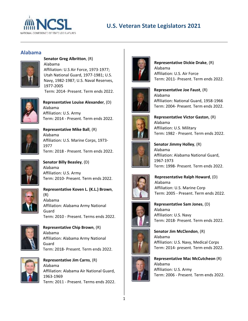 U.S. Veteran State Legislators 2021 |