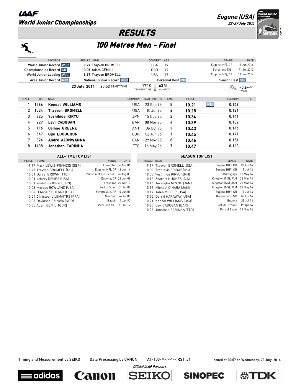 RESULTS 100 Metres Men - Final