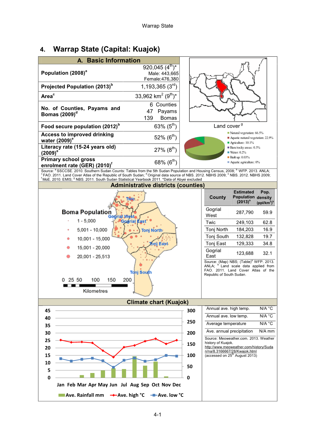 4. Warrap State (Capital: Kuajok) A