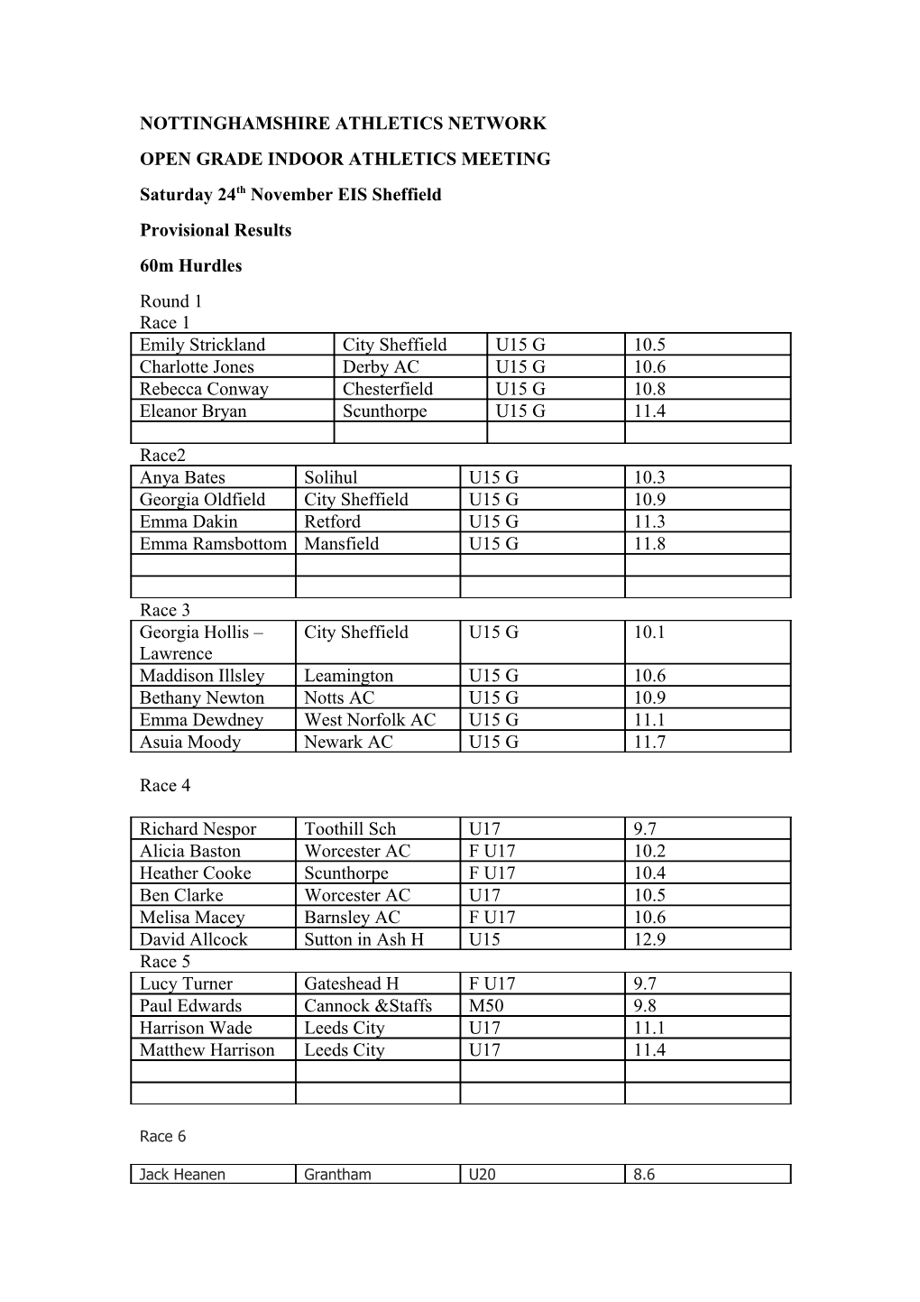 Nottinghamshire Athletics Network