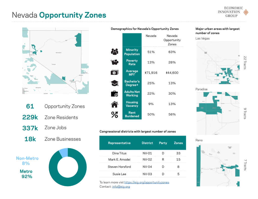 Nevada Opportunity Zones