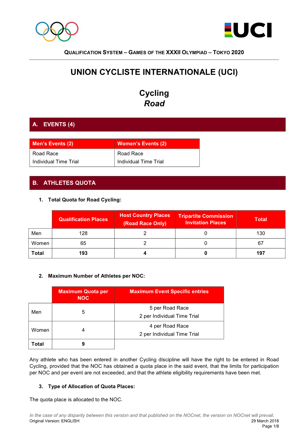 UNION CYCLISTE INTERNATIONALE (UCI) Cycling Road