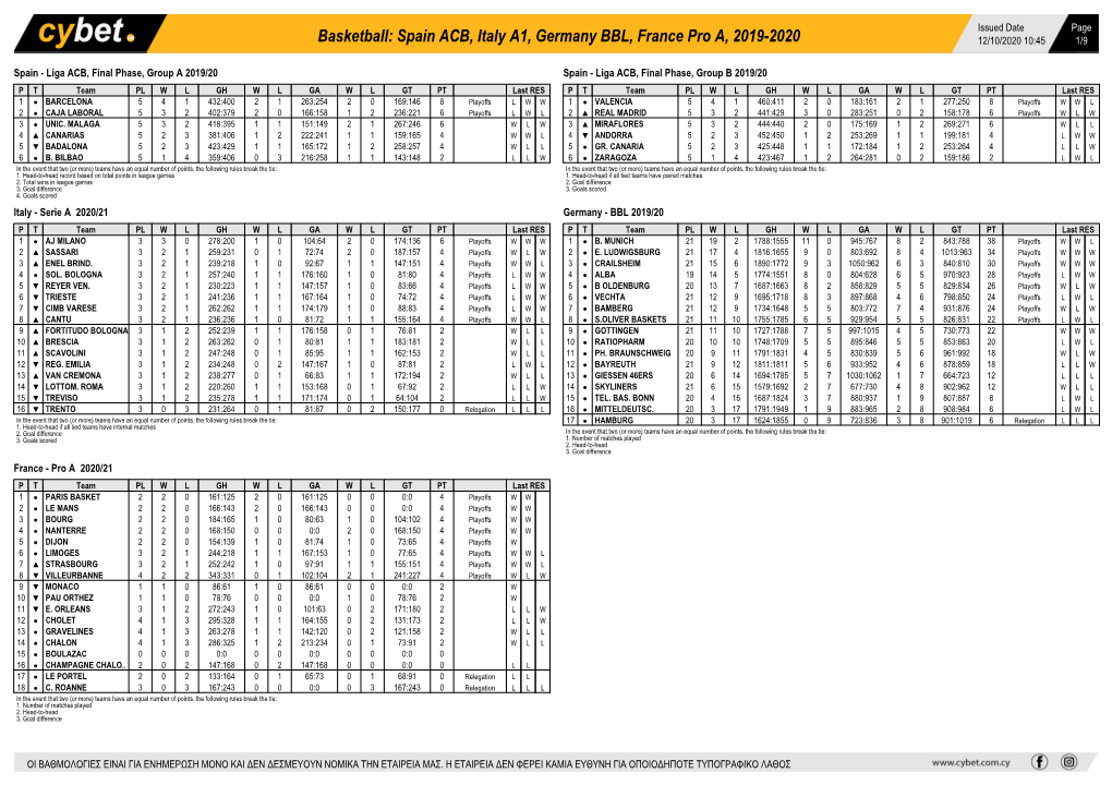 Basketball: Spain ACB, Italy A1, Germany BBL, France Pro A, 2019-2020 12/10/2020 10:45 1/9