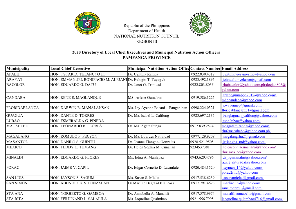 Municipality Local Chief Executive Municipal Nutrition Action Officcercontact Number Email Address APALIT HON