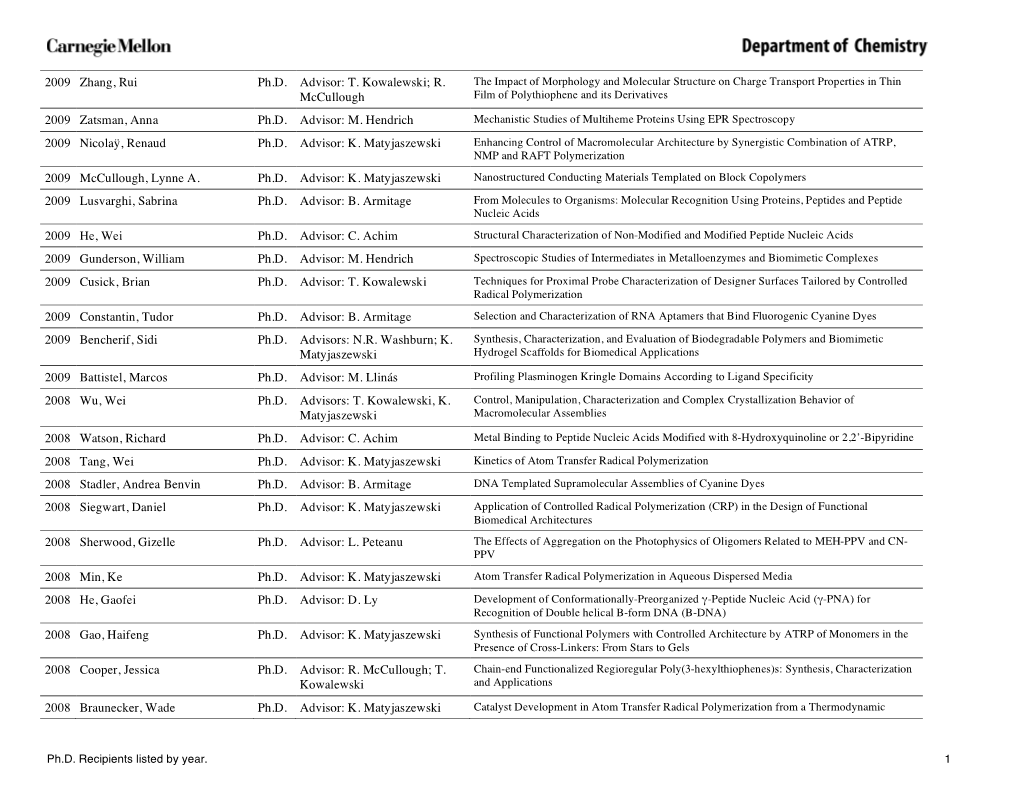 Chem Phd Year