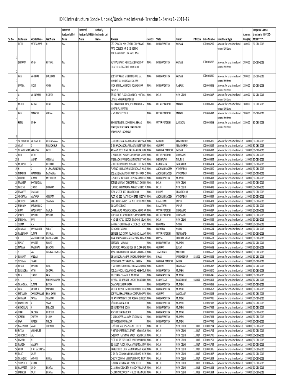 14. Tranche 1-2011-12-IDFD BOND B1 Final