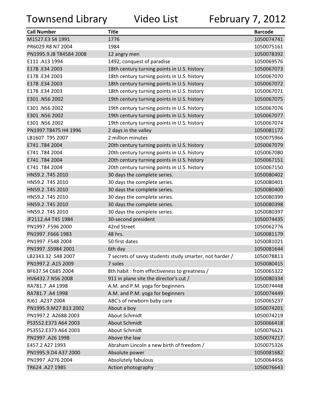 Townsend Library Video List February 7, 2012