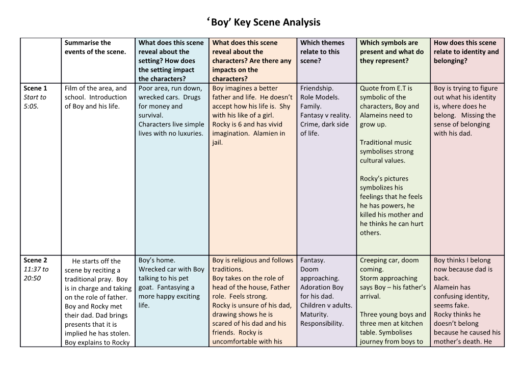 Boy Key Scene Analysis