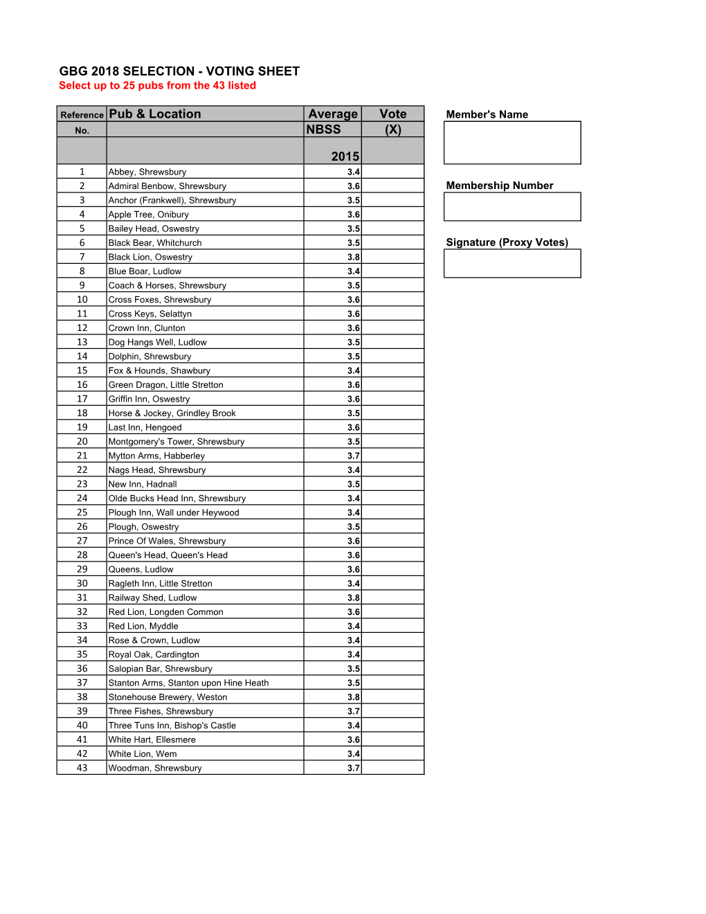 GBG 2018 and Poty Voting Spreadsheet January 2017.Xlsx