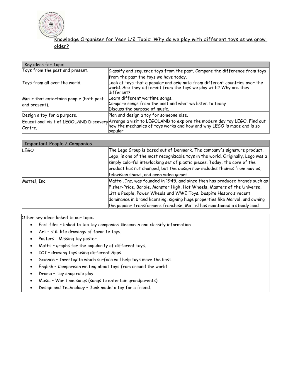 Knowledge Organiser for Year 1/2 Topic: Why Do We Play with Different Toys As We Grow Older?