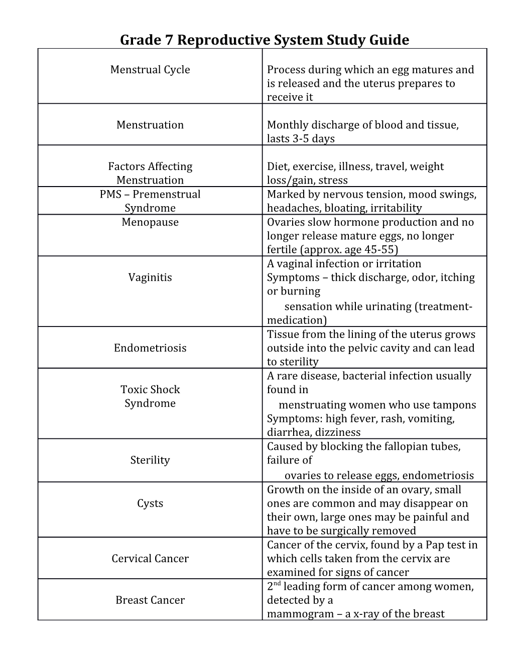 Grade 7 Reproductive System Study Guide