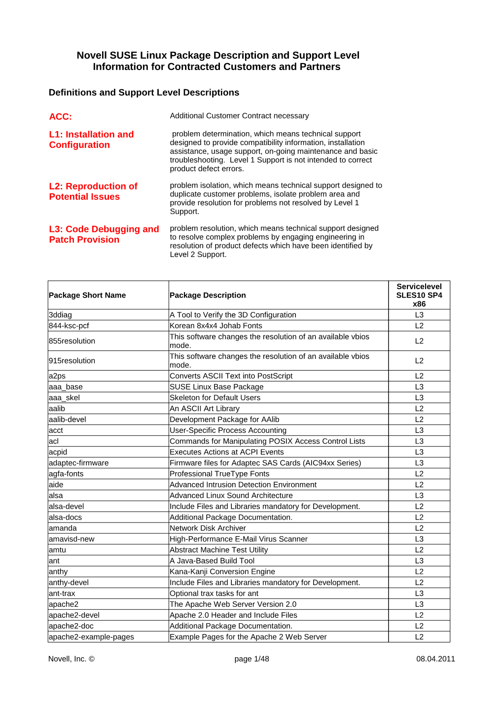 Novell SUSE Linux Package Description and Support Level Information for Contracted Customers and Partners