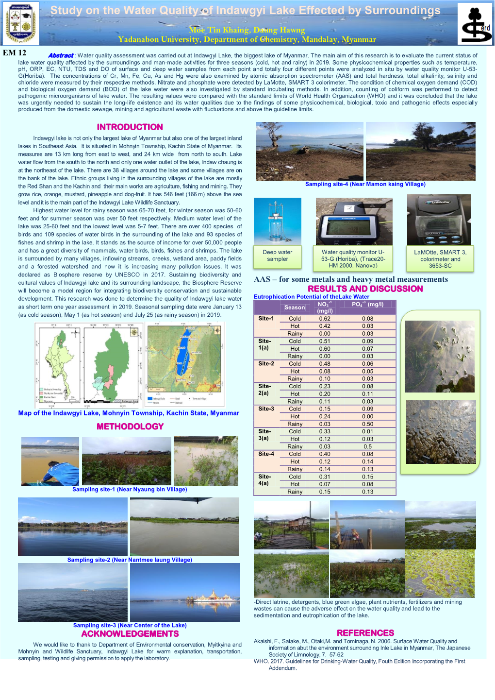 Study on the Water Quality of Indawgyi Lake Effected by Surroundings