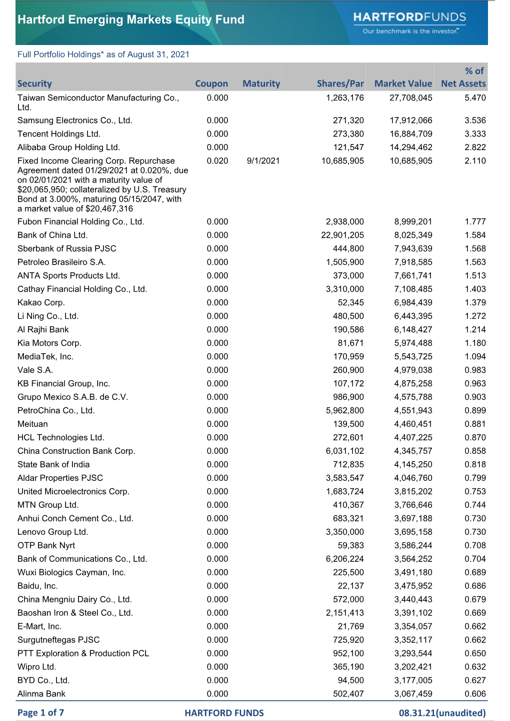 Full Portfolio Holdings